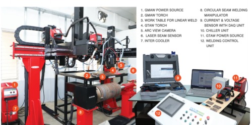 GMAW/GTAW Automated gantry welding station for both linear and circular welding
