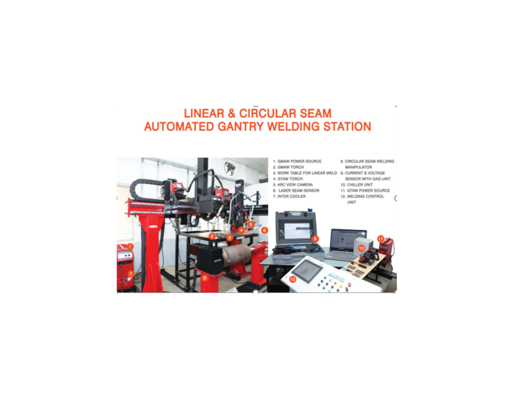 LINEAR &amp; CIRCULAR SEAM AUTOMATED GANTRY WELDING STATION
