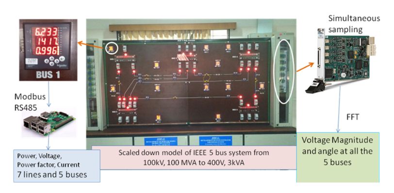 5-Bus Power System: A Compact Digital Twin Model