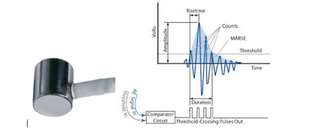 Acoustic Emission Sensor